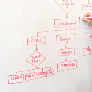 مراحل سابمیت مقاله ی ISI